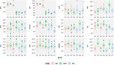 Genetic gains in tropical maize hybrids across moisture regimes with multi-trait-based index selection